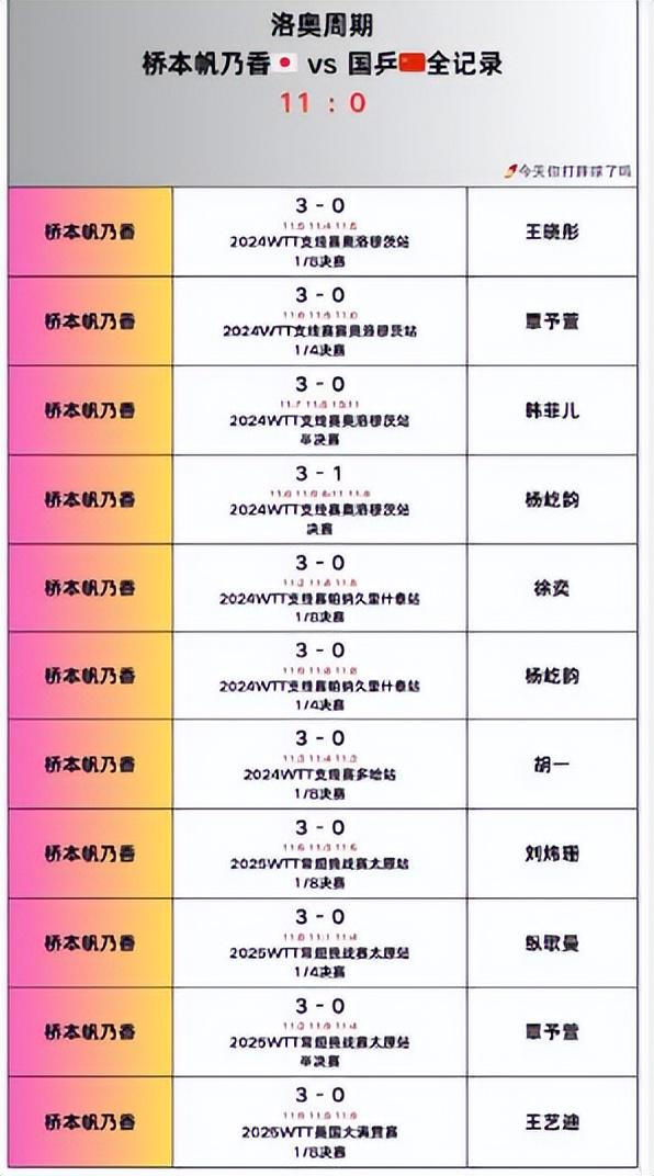 迪可是国乒, 击败桥本帆