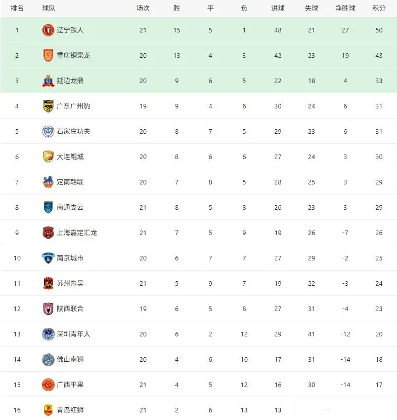 本赛季多次