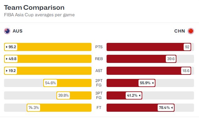 国男篮已经, 赛预测