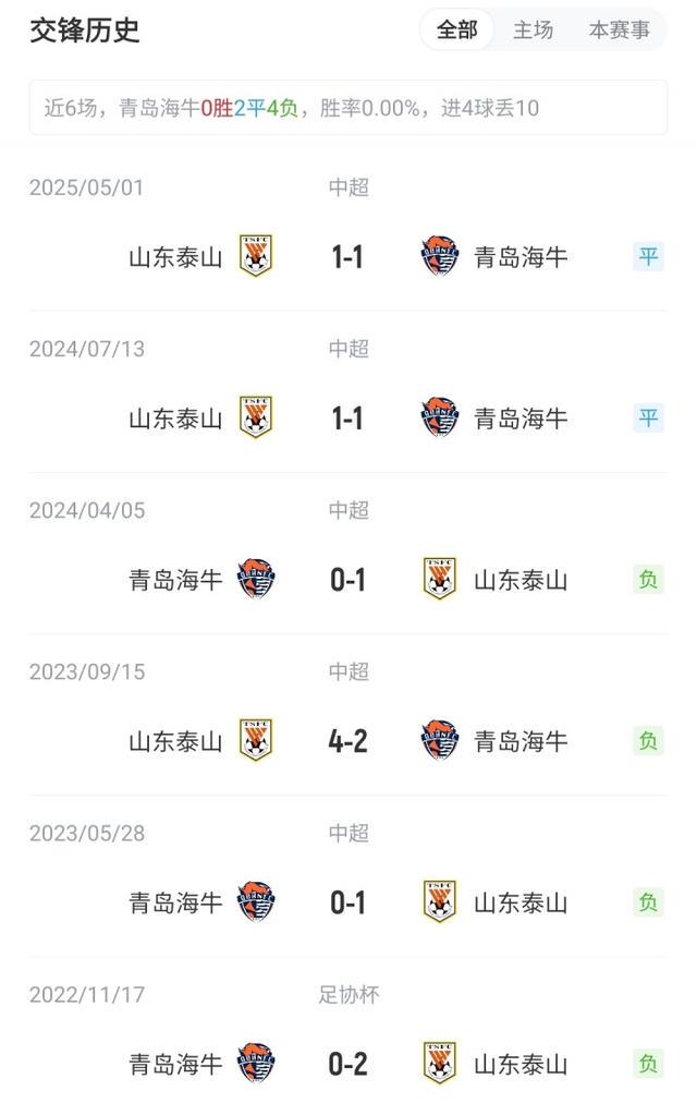 谢文能, 外援先发